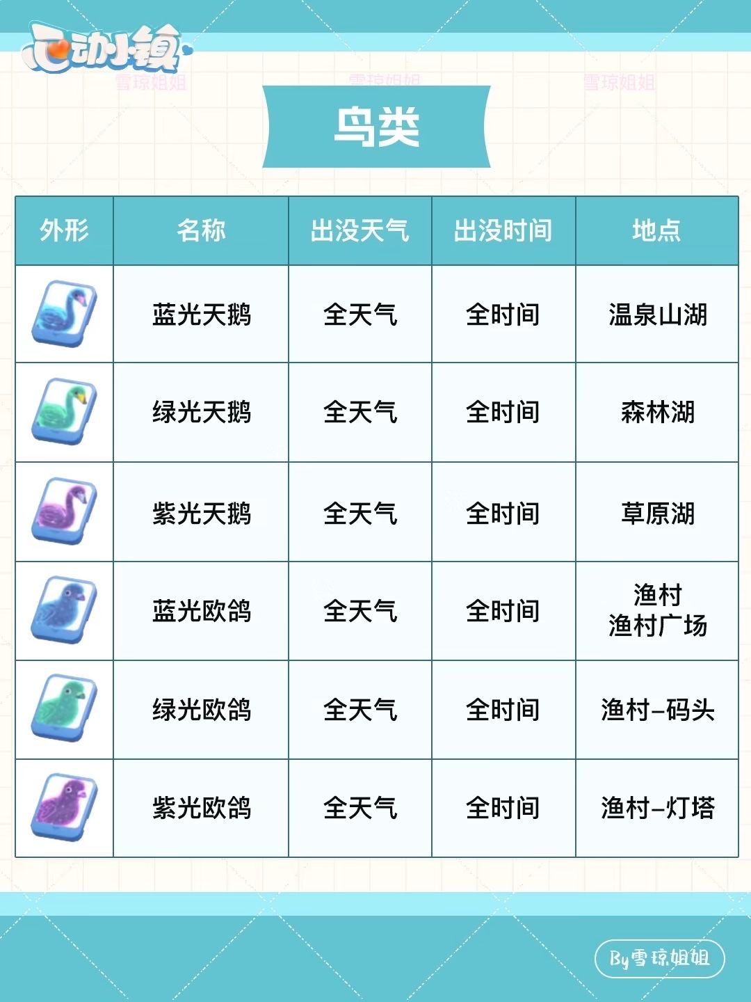 8.31权威硬核信息总览攻略合集 2