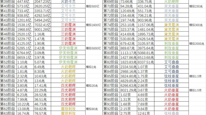 自研的围剿第二天拆60队攻略截图