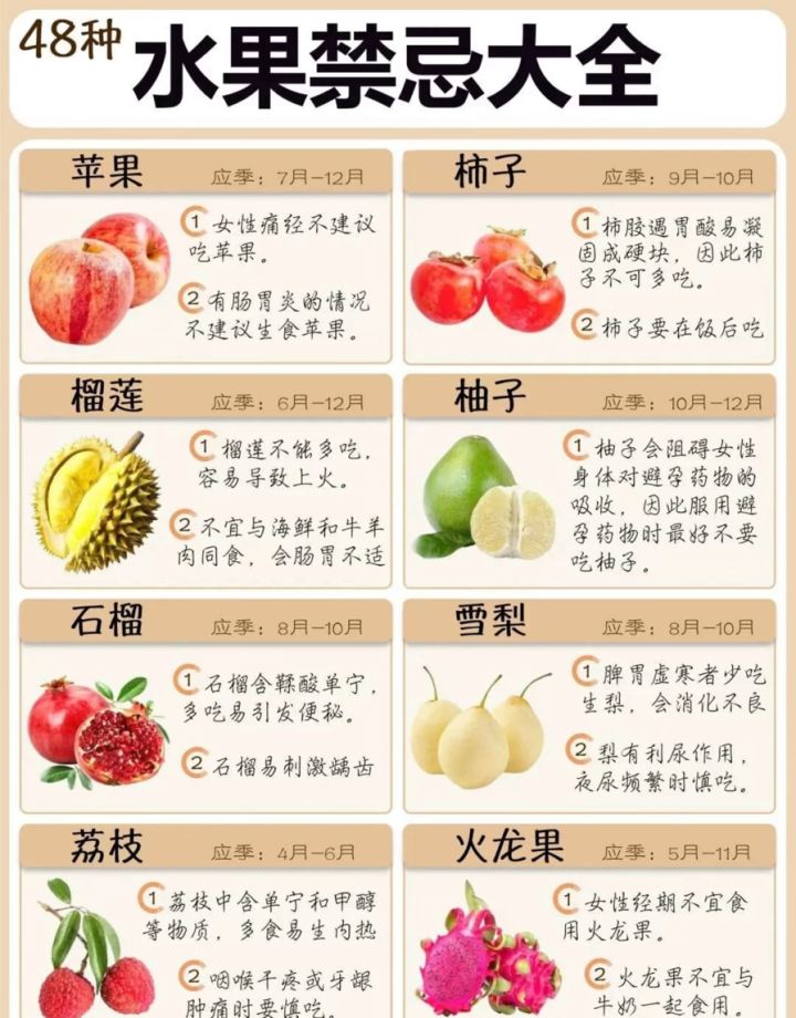 48种水果禁忌大全✨(含水果应季时间)截图