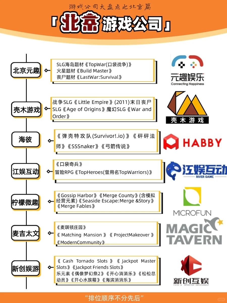 游戏公司大盘点之北京篇~ 2