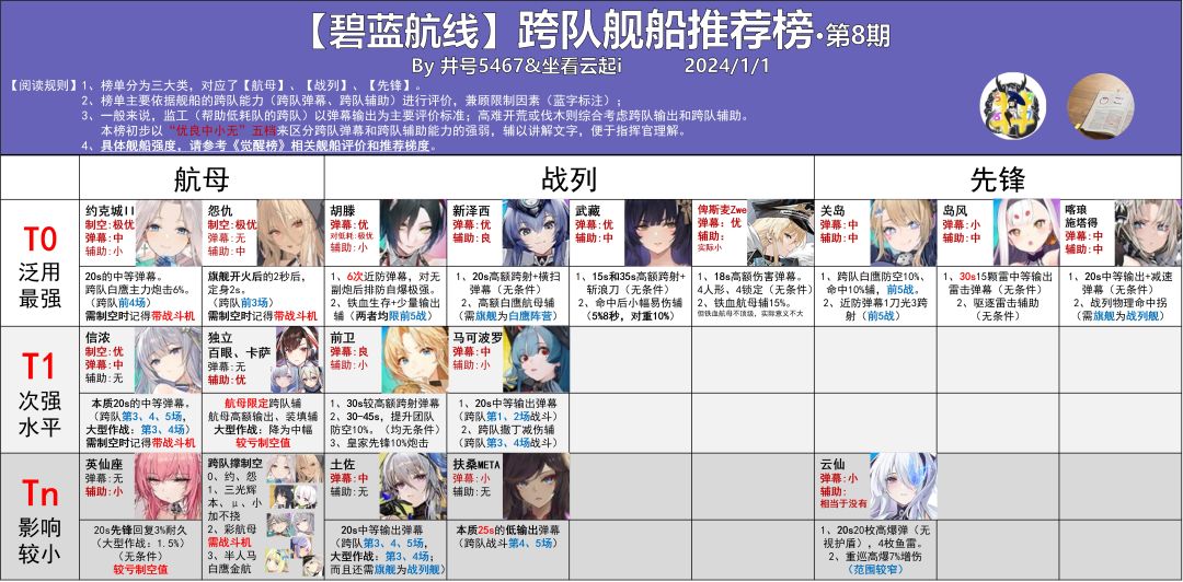 给老东西整个监工队，源于井号5467截图