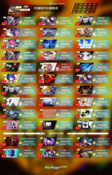 七月有点忙，等待8.8更新！！！