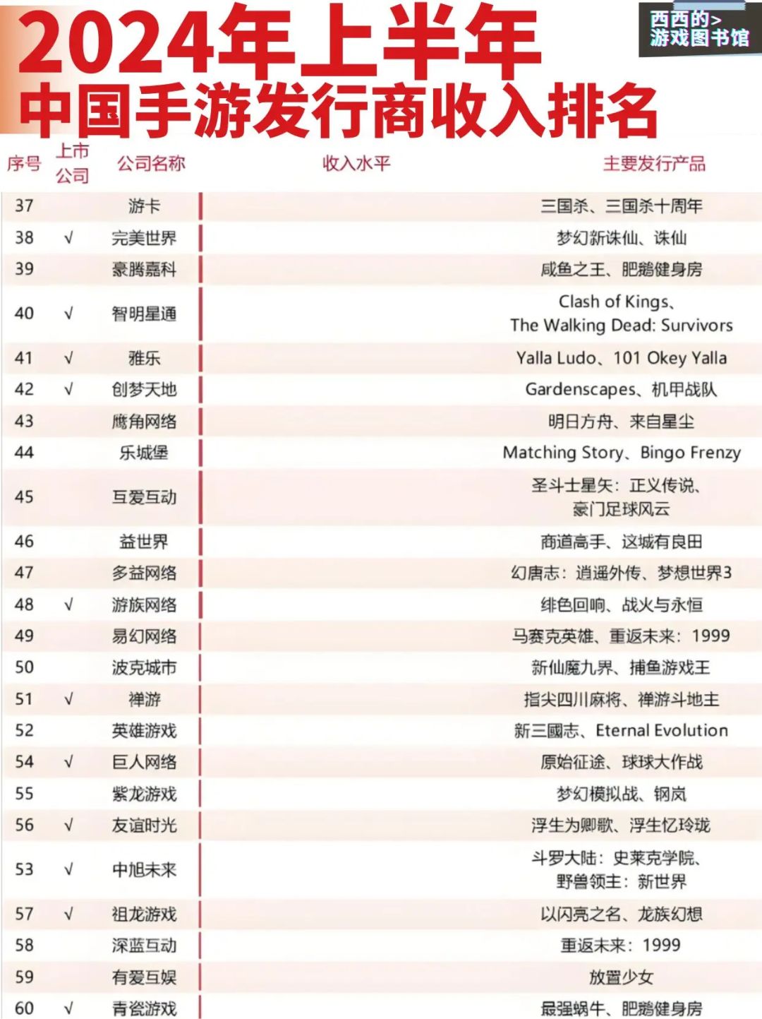 2024年中国手游上半年收入你们觉得谁第一？ 3