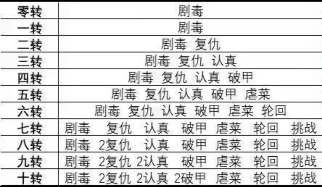 新手玩家建议！截图