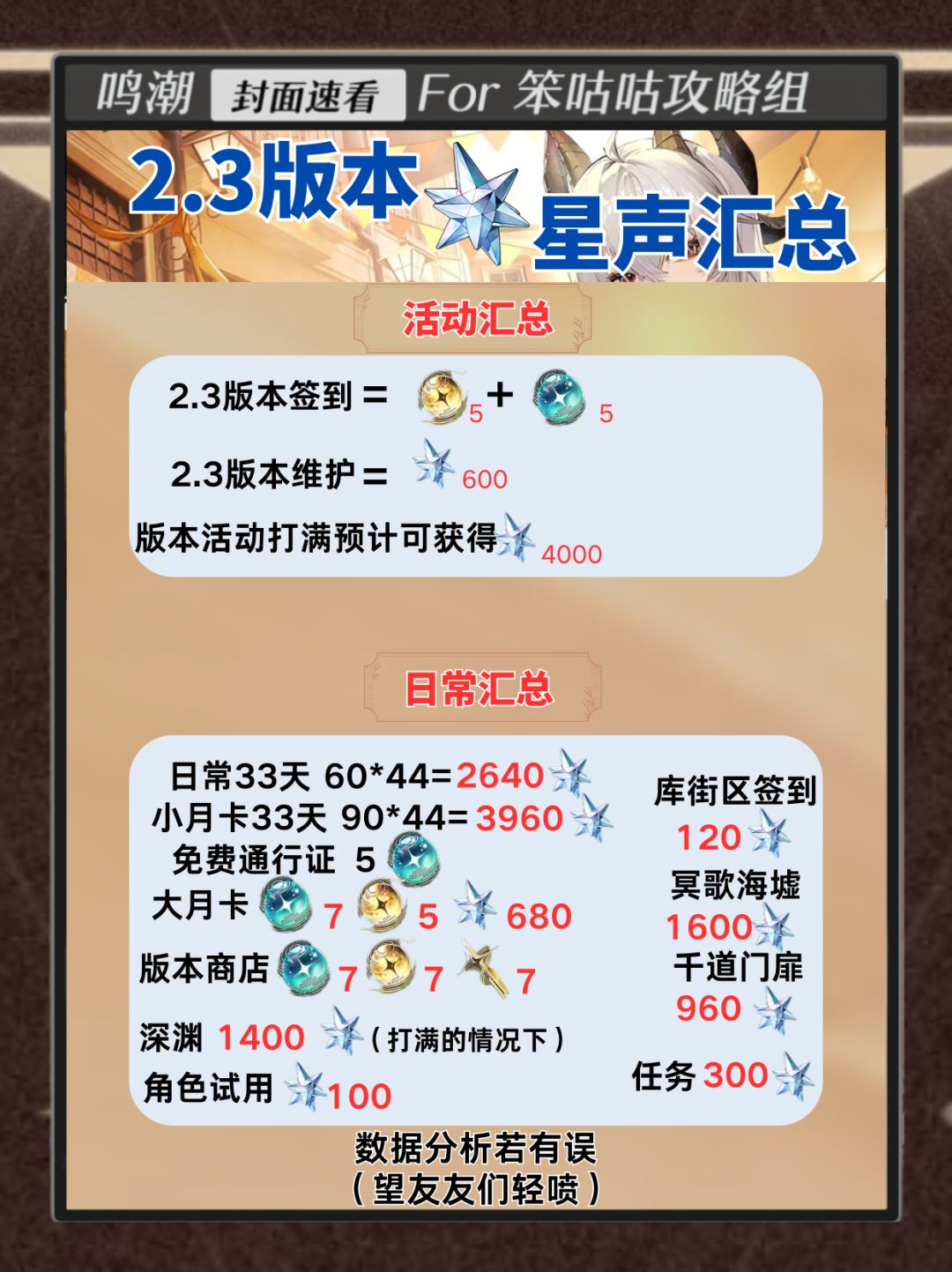 鸣潮｜2.3版本星声汇总 2