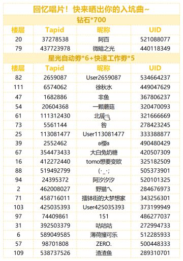 （已开奖）【有奖话题】回忆唱片！快来晒出你的入坑曲~