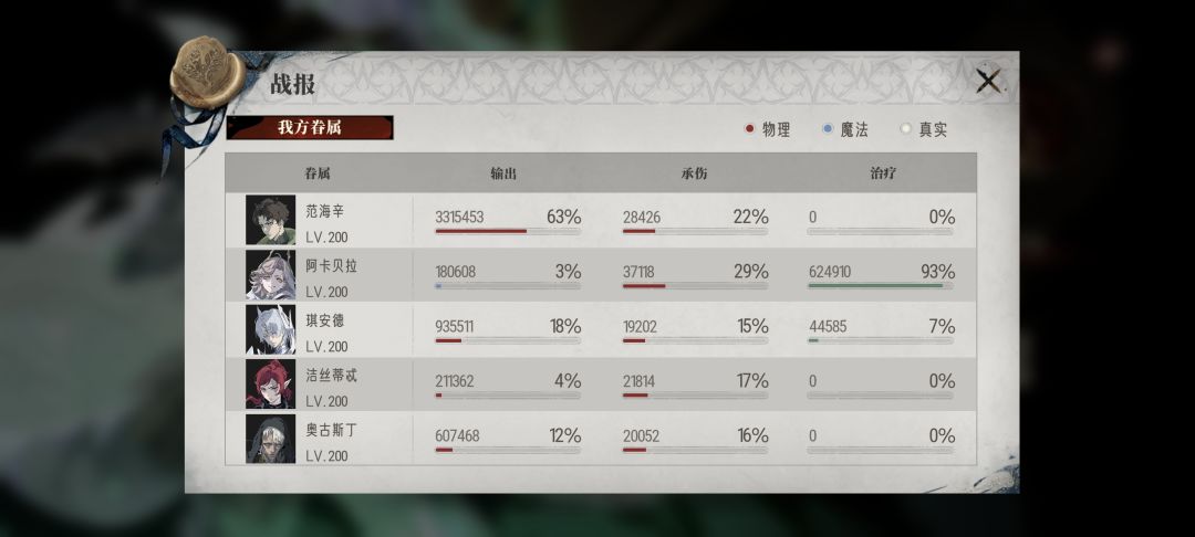 无大哈提只能打500+w了 2