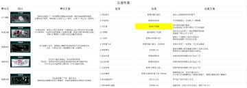 【更新中】手搓 东境奇遇肉鸽事件全收集