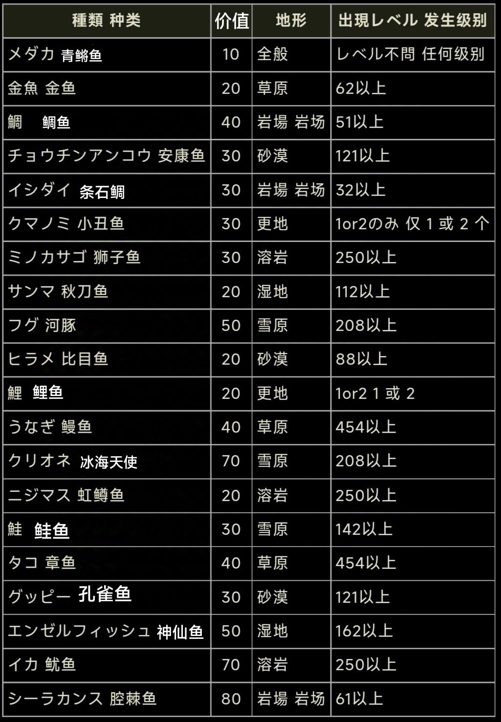 收藏家之屋 动物、鱼、艺术品、昆虫 更新版 2