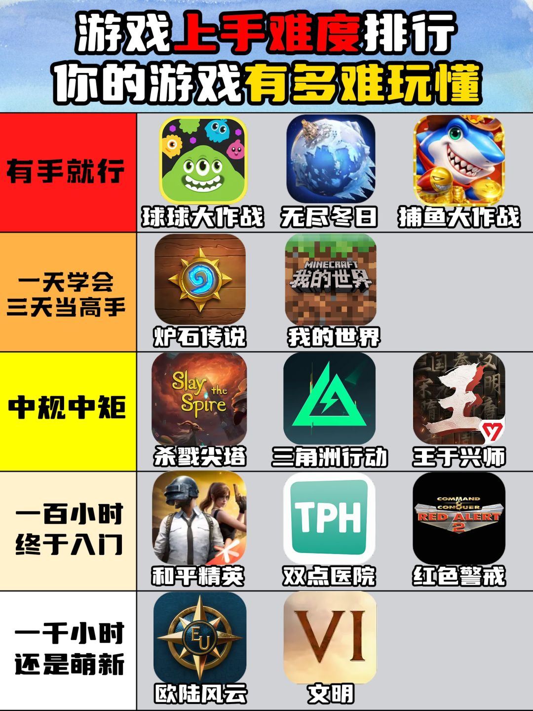 游戏上手难度排行,你的游戏有多难玩懂 1