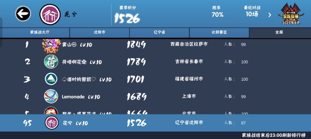 一区花兮🌸深渊前五十,稳联赛,欢迎来玩~ 3