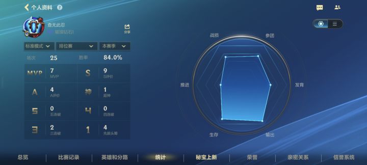 这赛季排位赛咋回事截图