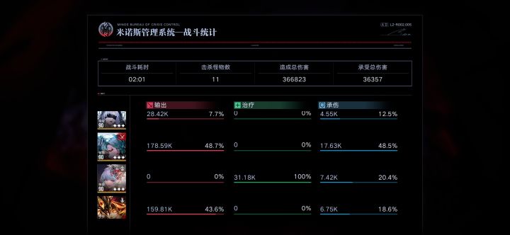 不破核,不放技能,伤害对比截图