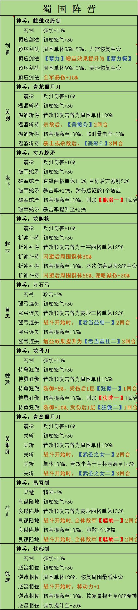 新三国志曹操传 神兵获取及品鉴一览 2