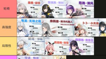 【2.7强度榜】抽卡参考