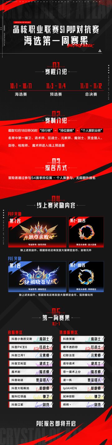 晶核职业联赛S1丨PVP对抗赛 海选第一周赛果