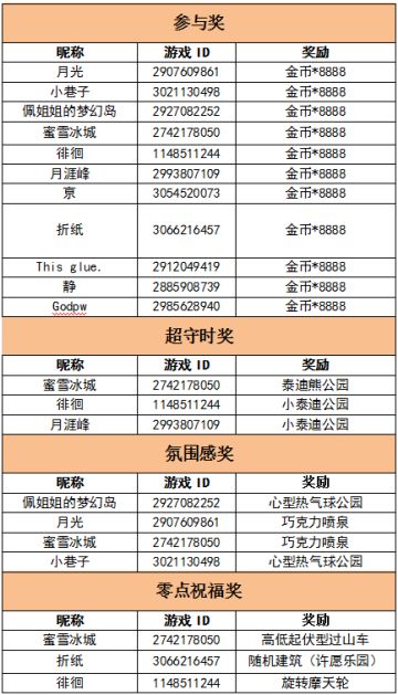 【已开奖】双旦狂欢盛宴~~今年的最后一波福利活动！
