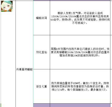 明天的新英雄和新神话宝具