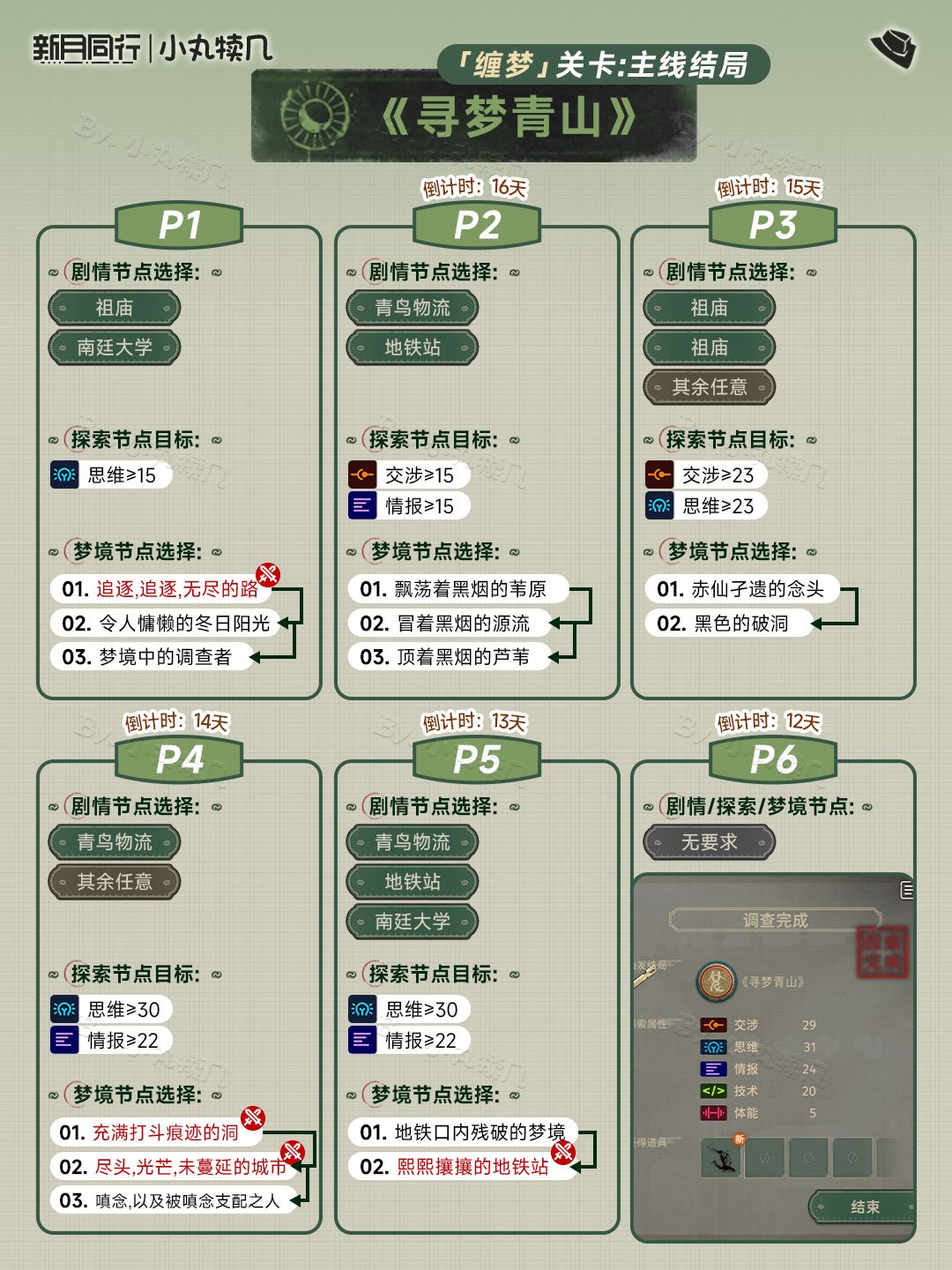 『梧桐巡梦』全结局收录攻略丨新月同行 3