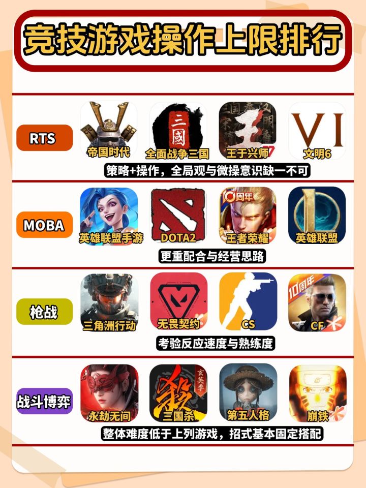 竞技游戏操作上限排行截图