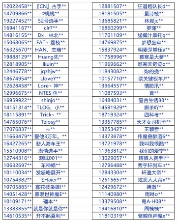 亲爱的车手：
《巅峰极速》开发组一直保持对制作、销售、使用外挂的行为“零容忍”的高压打击态度，尽全力保护广大玩家的利益。同时，开发组已通过法律手段针对外挂工作室进行打击、维权，欢迎各位玩家使用游戏内举报功能共同参与到对抗不良游戏行为的斗争中，携手净化游戏环境。
针对在【夺金竞技赛】中使用外挂的账号，我们将会从重处罚。包括但不限于：直接永久封禁、回收玩法全部奖励道具等处罚处理。
我们已对近一周过百个