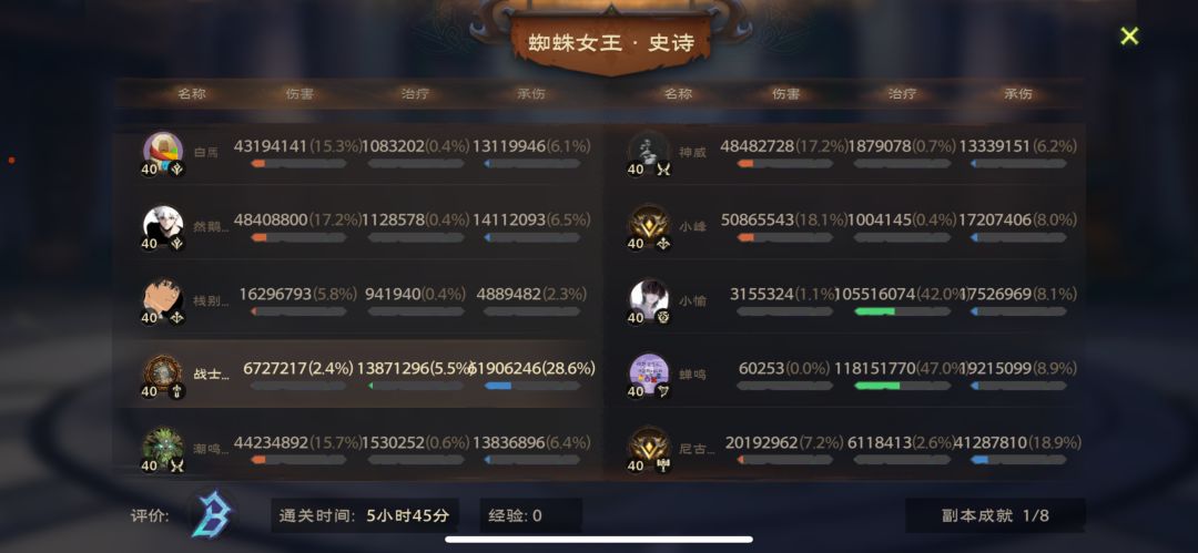 obuff过史诗蜘蛛女王。 2