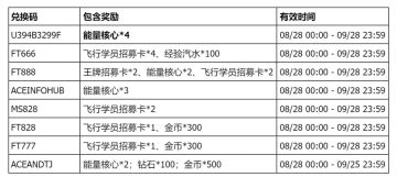 最全兑换码，互绑