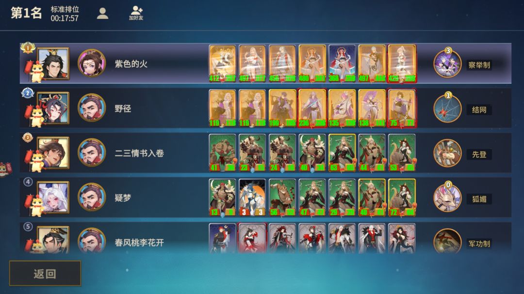 分享一套无敌阵容 1