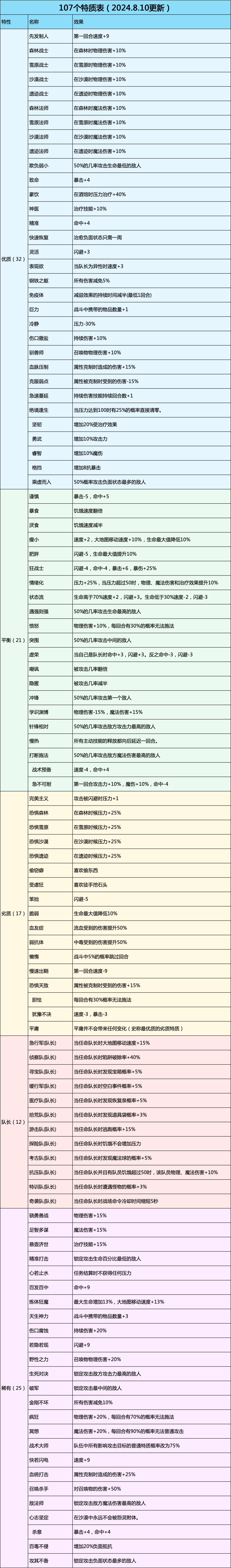 最新特质,和英雄特质搭配 1