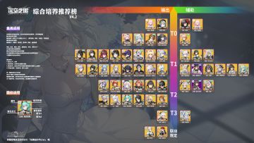【转载】培养推荐榜V4.2雪儿&亚莉莎攻略