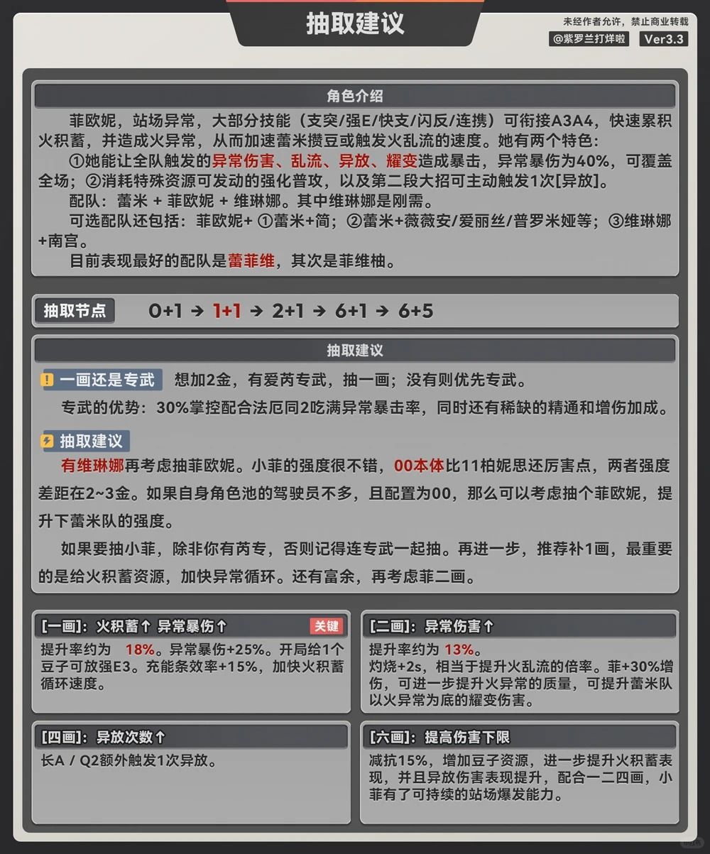 菲欧妮:角色养成攻略 | 绝区零3.3 2