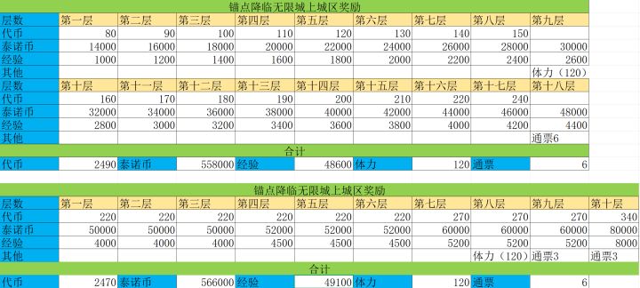 总结来了截图