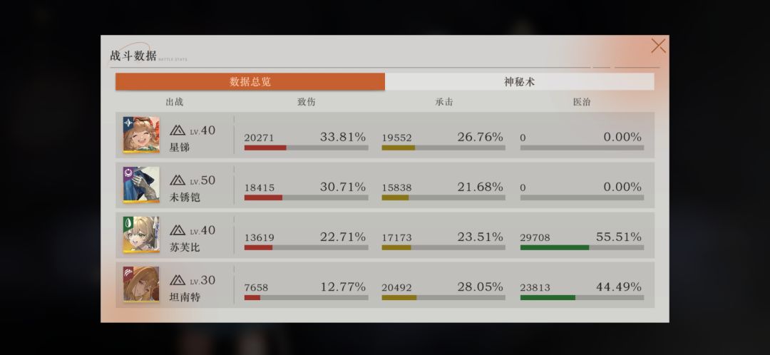 如果你只练一个精神类输出(回归玩家难民通关证明启示五 ) 3