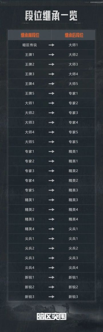 【公告】S11赛季末冲刺及赛季重置