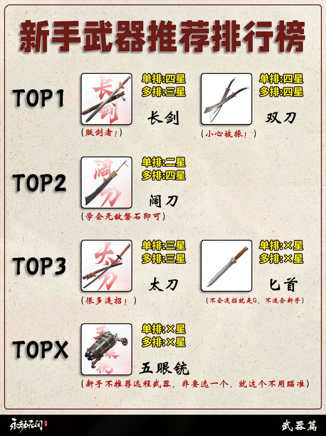 永劫手游新手推荐英雄以及武器排行榜! 2