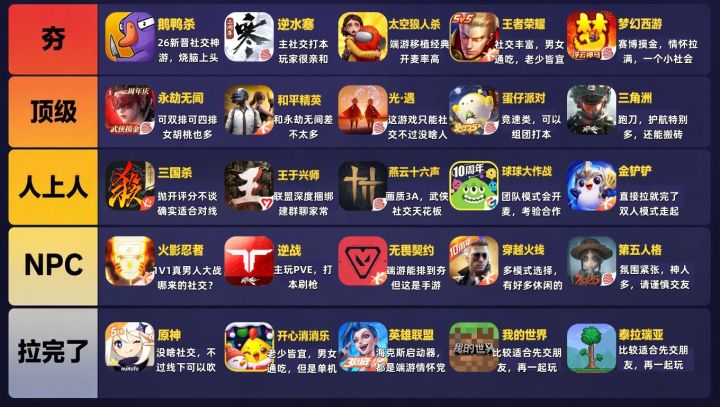 别被安利骗了!这才是最适合社交手游排行榜截图