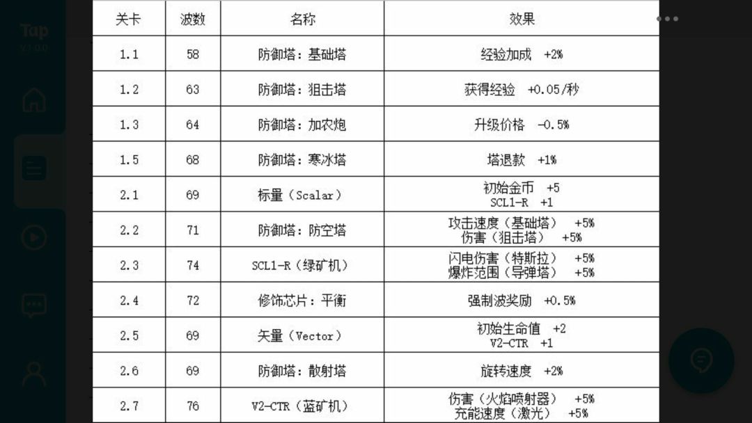 全奖杯获取方法 1
