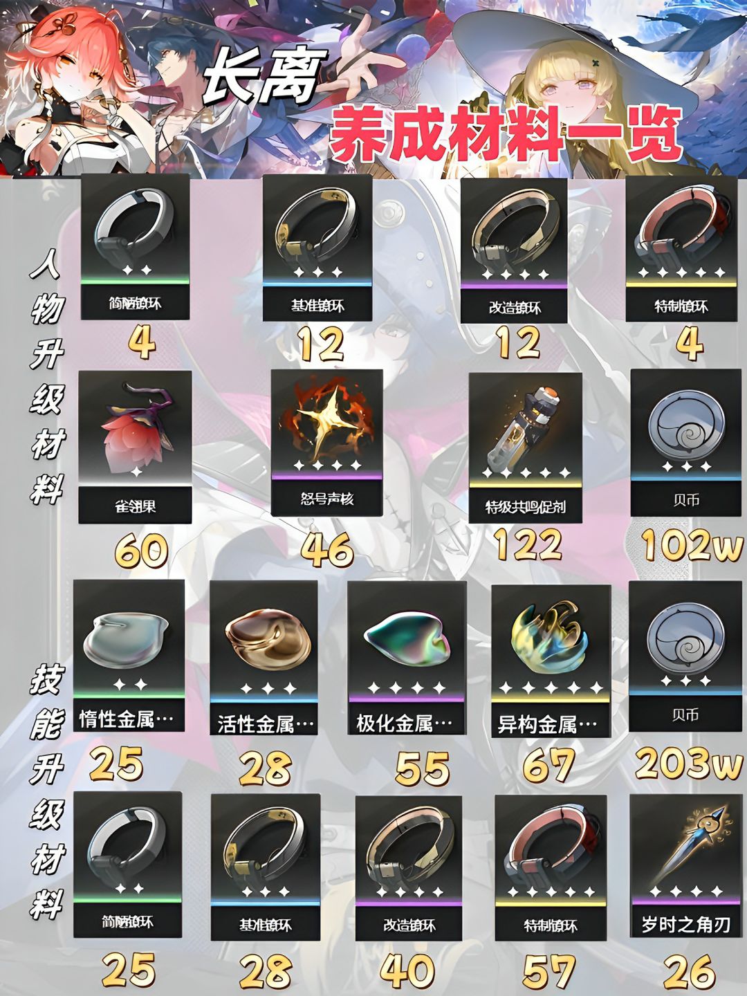 鸣潮v2.1长离最强保姆级培养一图流攻略 2