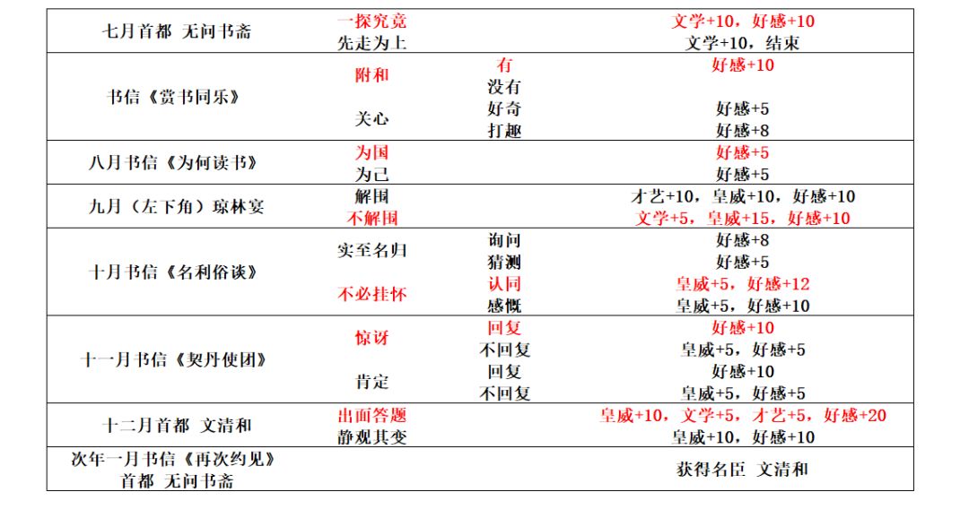 剧情臣 文清和截图