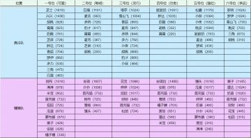 自己整理的最强攻略，欢迎参考