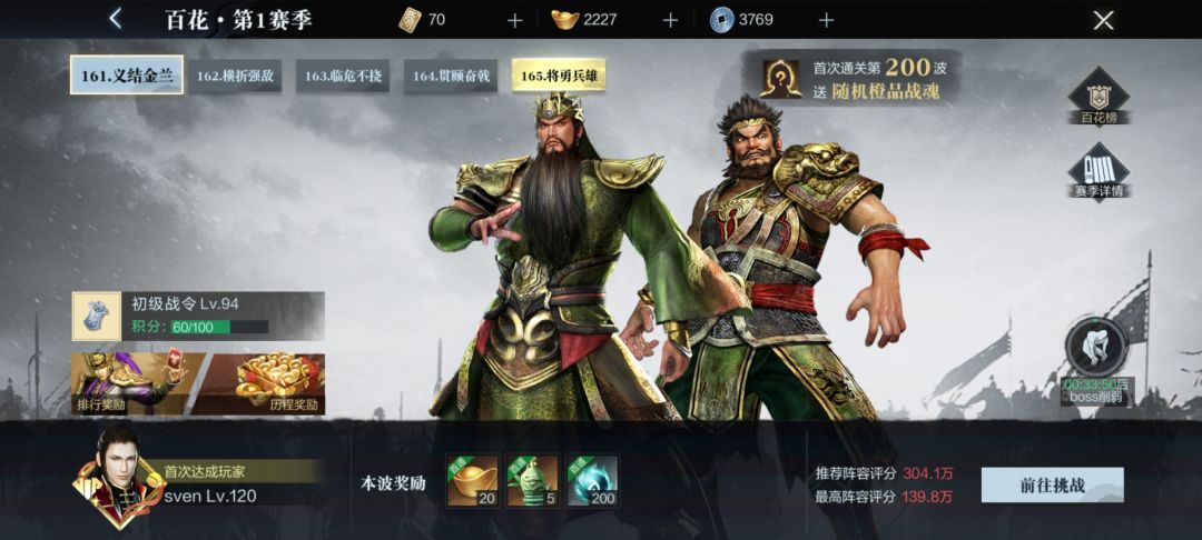 打百花心得

我是平民玩家。目前战力140万不到，百花已经打到了161层（推荐需要战力是304万，相当于越了一倍的战力）。而且我还可以继续打，以目前战力至少打到165层肯定没问题。 

我也是摸索了很久才对打百花有一点心得。 高手谈不上，不过在平民玩家里可以大家交流交流。

说说几条心得。
1.武将搭配。 一个近战主输出，配上两个远程。我目前是马超加上祝融和夏侯渊。 副将是很傻的，所以远程的副将作用能更大点，至少在boss追着你打的时候，远程副将可以输出。 （当然夏侯渊有冰冻，如果再配个曹操更好了。我目前没曹操，后期考虑把祝融换成曹操或张辽或者蔡文姬，这样副将就负责冻住敌人就行了）


2.攒合击技能。每五关会遇到3人组boss，用前四关攒羁绊，第五关时放合击技能。马超打百花很好用就在于这里了。

3.按键设置成辅助按键。 可以快捷放连招。 如果不是对自己的操作很有自信，可以设置辅助按键。 这没啥丢人的，能打过算。我就是用辅助键的，打破弱点的概率大大提高了。
（当然，用辅助按键的弊端就是，连招没打出来之前，武将是不会停下的，要想停下，只能按闪避。这点要注意。）

4.一定要优先打有霸体的boss。 有人打百花有个误区，喜欢先去打那个没有霸体能被打僵直的boss，而放着有霸体的后打，这是大错特错的。因为时间有限，一定要趁着你的副将还活着时，加紧输出有霸体的boss。 

5.连招要提前按。 比如对方出现弱点C5， 你如果走到boss面前再开始攻击，一般是来不及的。。一定要与boss保持距离，离他老远的时候就开始按C5，这样等boss走到你面前正好C5按出来。   另外，如果boss弱点还没暴露，我一般无脑按C6，伤害比较高。

6.打一套，换目标，再打一套，再换目标。  意思就是，如果你打了BOSS A一套，他一定会反击，你赶紧跳到另一个BOSS 附近，去输出BOSS  B，这样既躲过了A的攻击，又能第一时间对B进行输出。  时间不能浪费，千万不能耗到boss狂暴了，那样你必死。截图