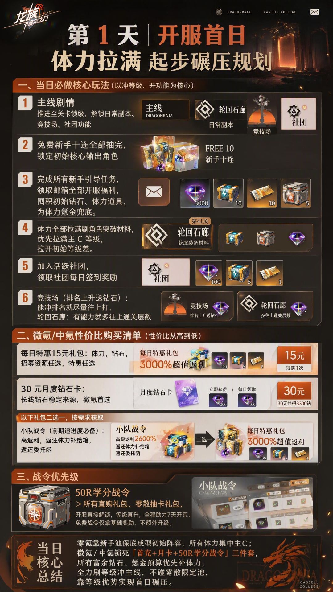 新手七日游玩氪金建议 1