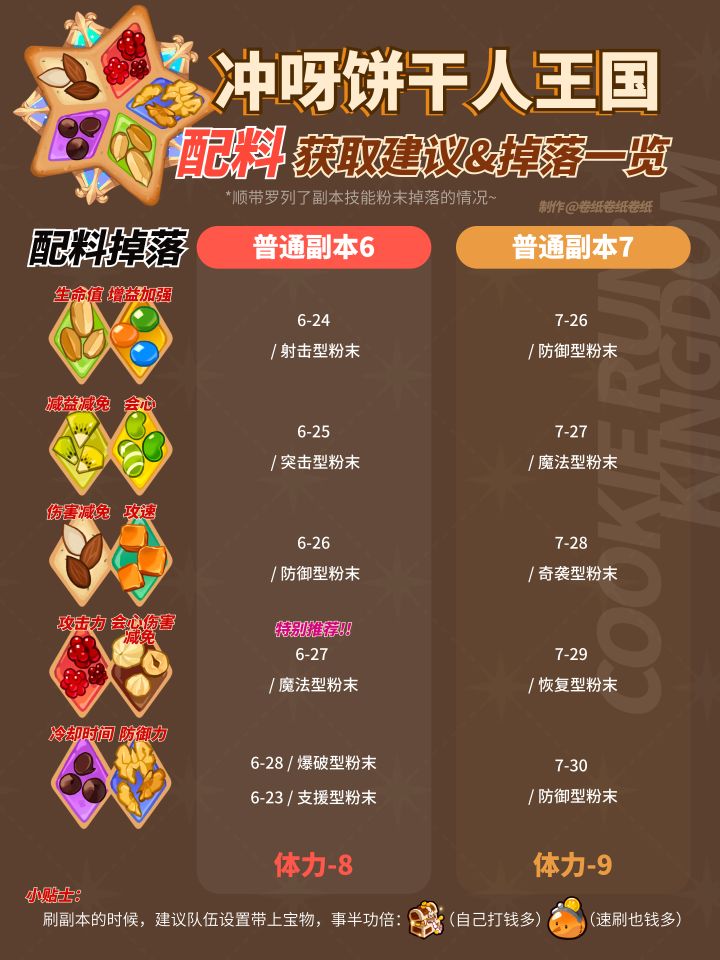 今今天发生了啥？我好多天没进游戏了，有哪位兄弟过来说说，那个南瓜饼干有必要抽吗？[表情_斜眼笑][表情_斜眼笑][表情_捂脸哭][表情_捂脸哭]#攻略#游戏安利#游戏福利#单机游戏#游戏攻略截图