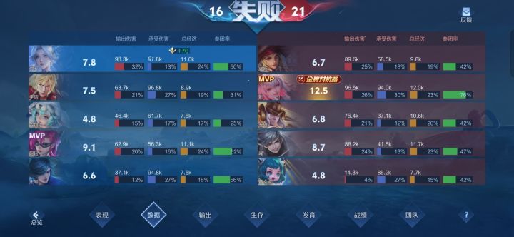 求复盘指点截图
