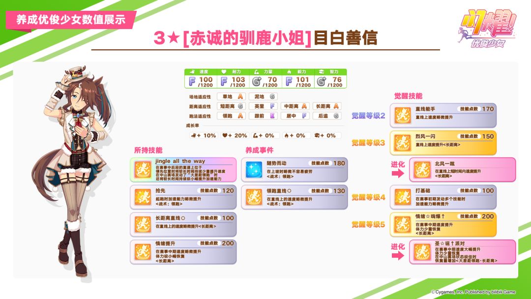 即将于10月29日登场的3★养成优俊少女与超稀有协助卡数值公开! 1