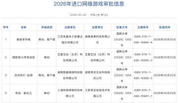 2026年5月游戏版号发放，包括154款国产游戏、4款进口游戏，《奥术扳机》《黄油猫》《三国杀·烽烟策》《犹格索托斯的庭院》等游戏过审。 ​​​​