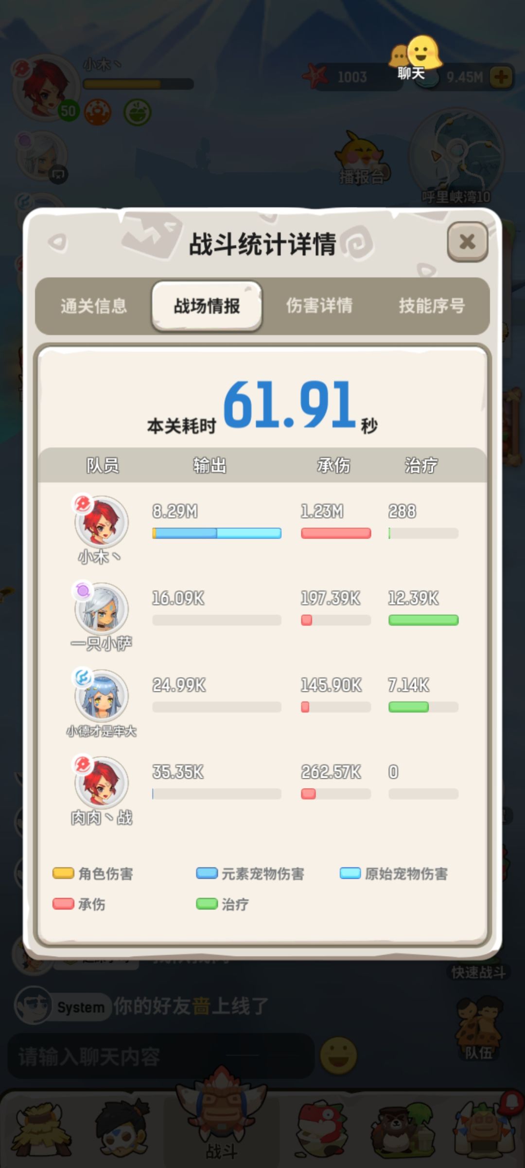 终究还是卡关了吗 1