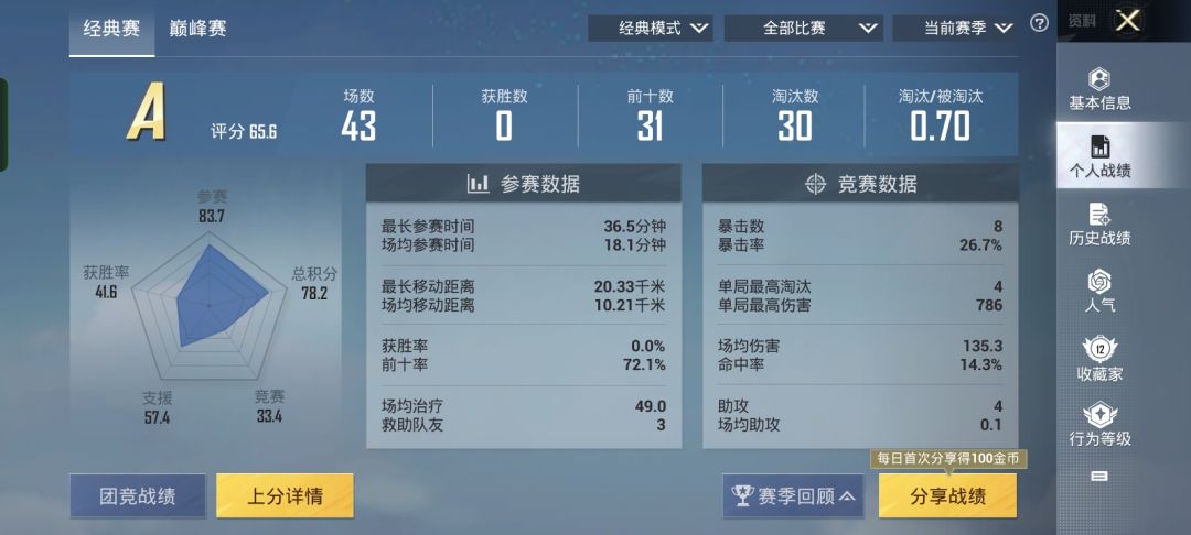 曾祥雷和平精英 2