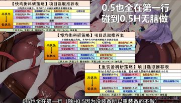 关于科研策略的选择