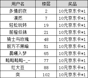 【已开奖】预约开启!分享预约赢取好礼 2